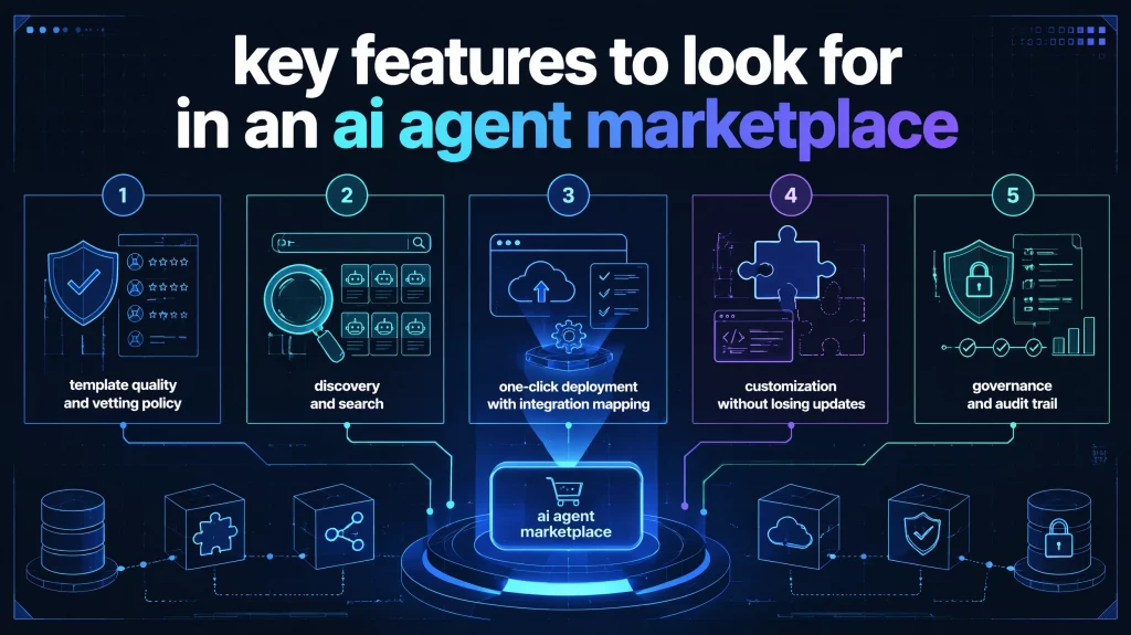 Key Features to Look for in an AI Agent Marketplace