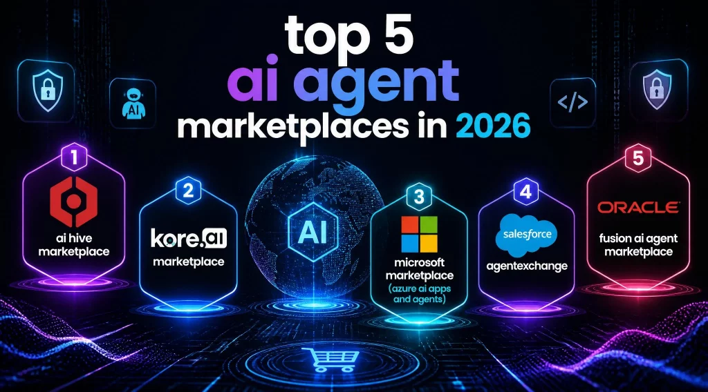 Top 5 AI Agent Marketplaces in 2026