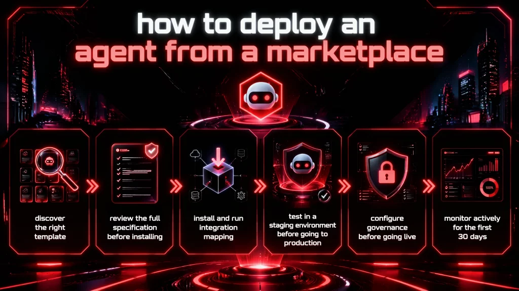 How to Deploy an Agent from a Marketplace