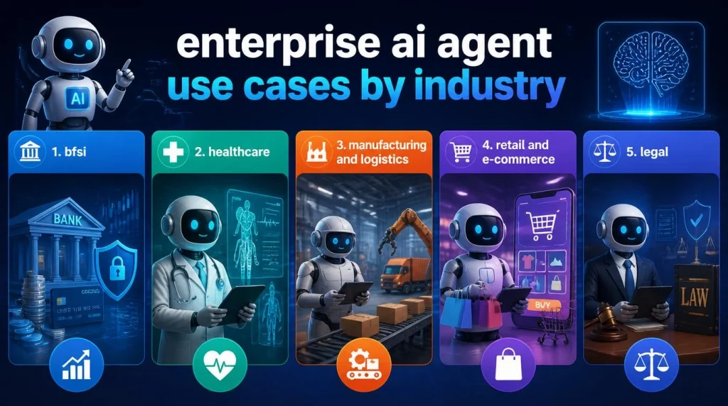 5 Common Enterprise AI Agent Use Cases by Industry