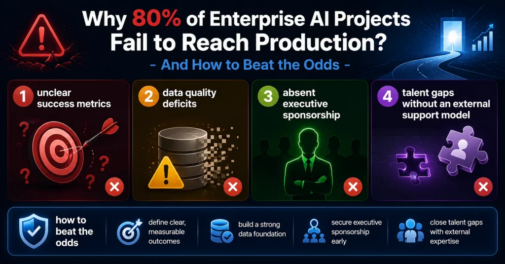 Why 80% of Enterprise AI Projects Fail to Reach Production