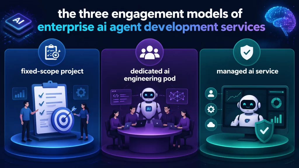 The Three Engagement Models of Enterprise AI Agent Development Services