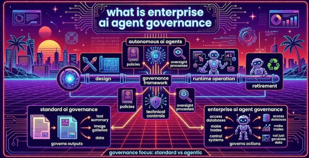 What is enterprise AI agent governance - and why it's different