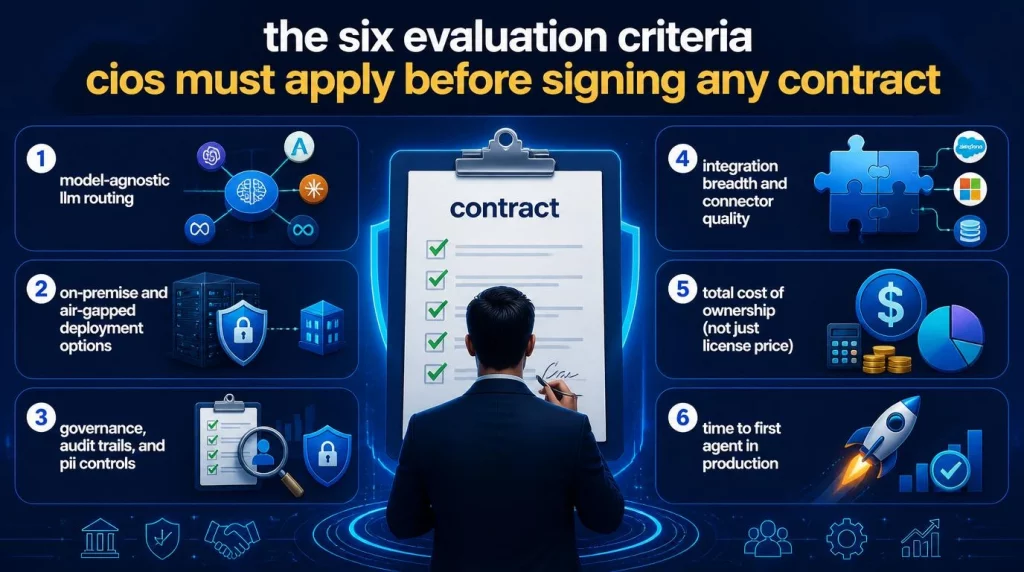 The Six Evaluation Criteria CIOs Must Apply Before Signing Any Contract