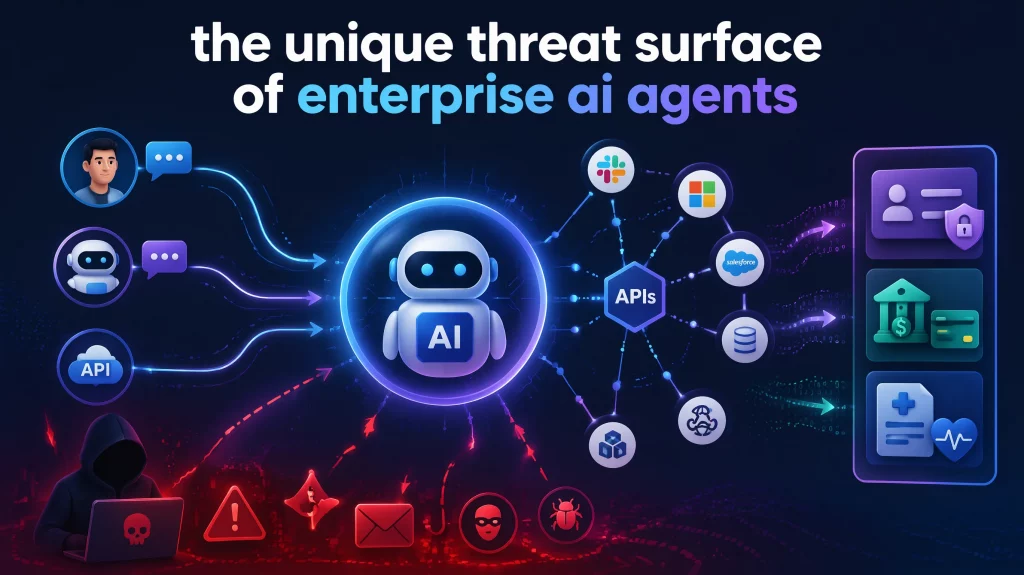 The Unique Threat Surface of Enterprise AI Agents