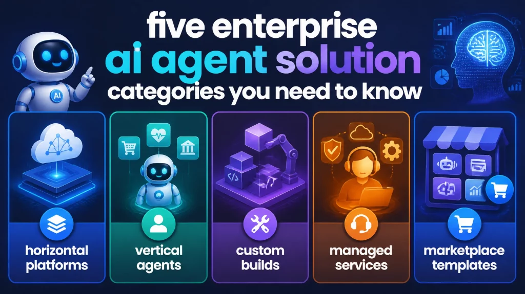 Five Enterprise AI Agent Solution Categories You Need to Know