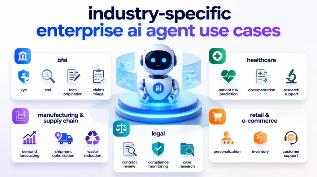 5 Industry-Specific Enterprise AI Agent Use Cases