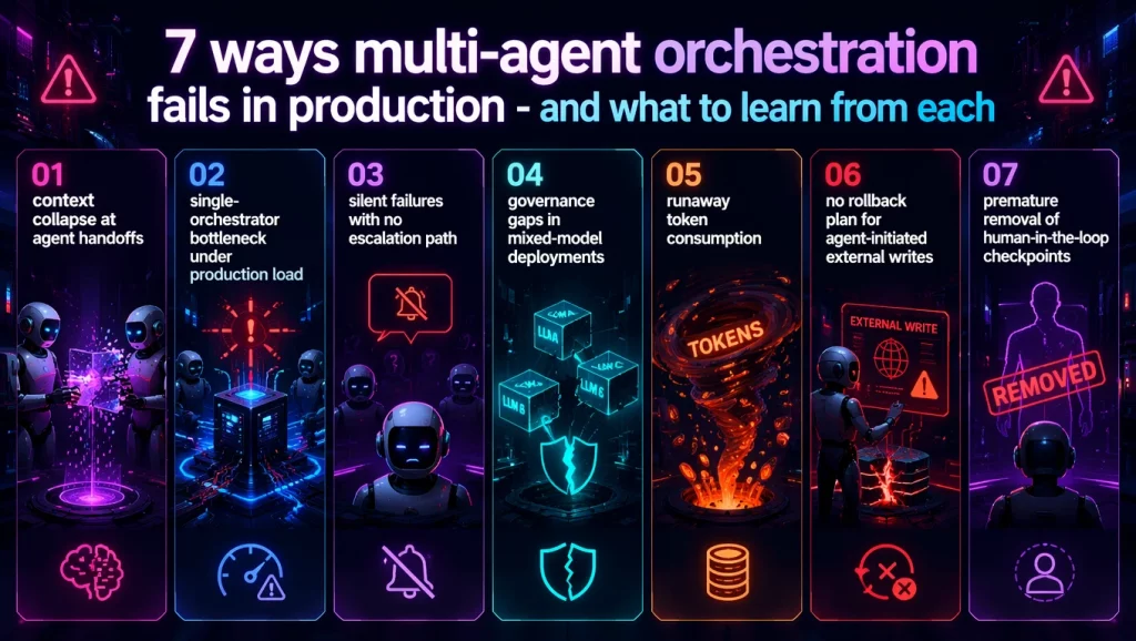 7 Ways Multi-Agent Orchestration Fails in Production - and What to Learn From Each