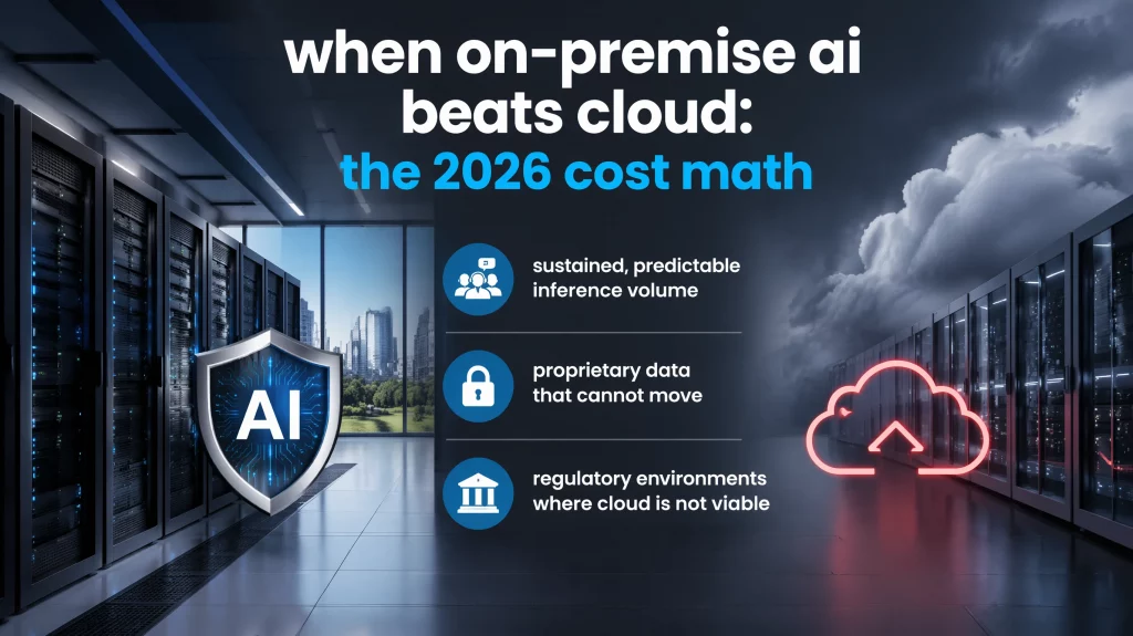 When On-Premise AI Beats Cloud