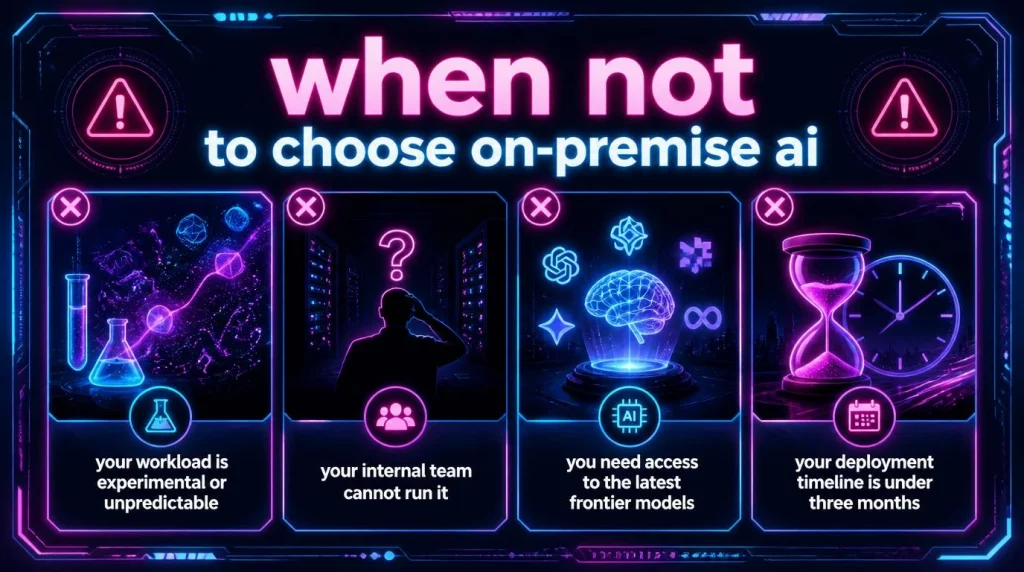 When NOT to Choose On-Premise AI