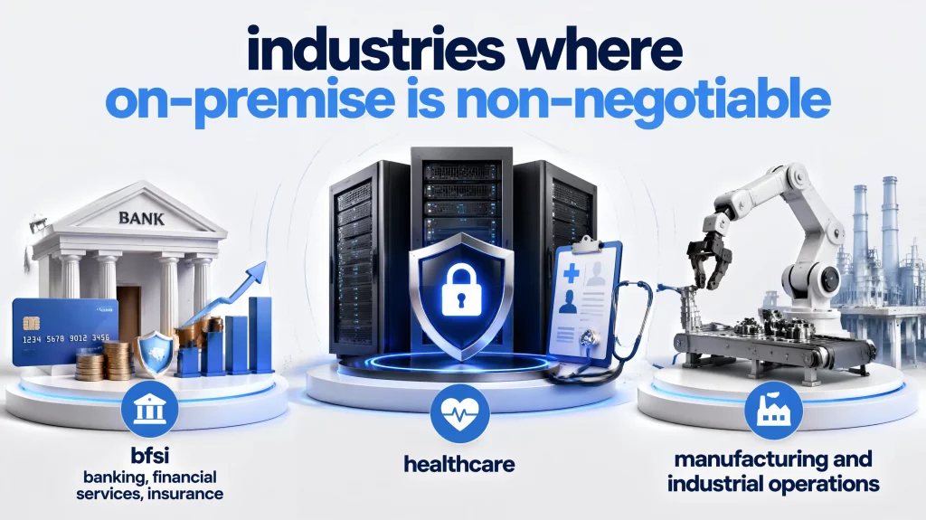 3 Industries Where On-Premise Is Non-Negotiable