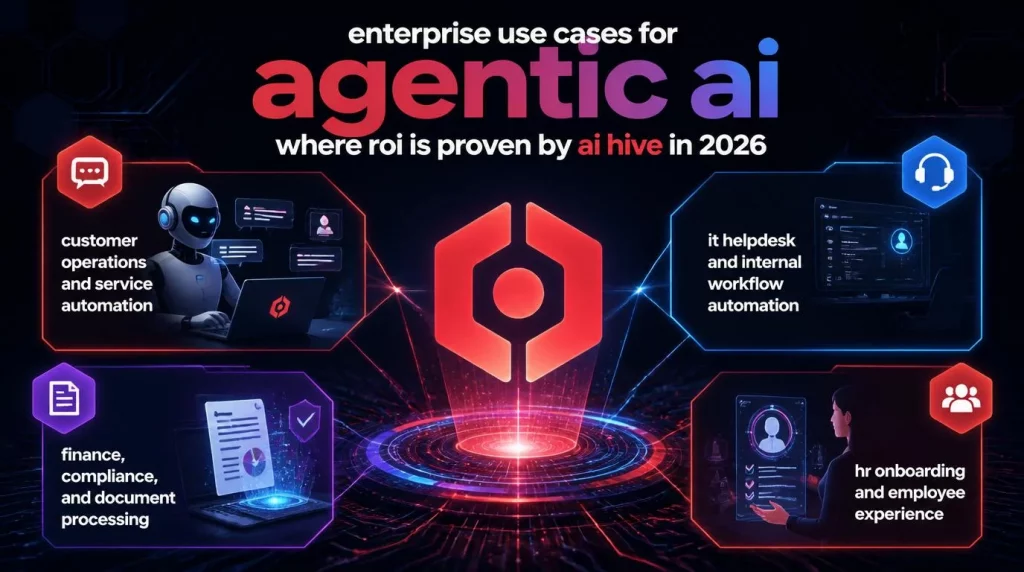 Enterprise Use Cases for Agentic AI - Where ROI Is Proven by AI HIVE in 2026