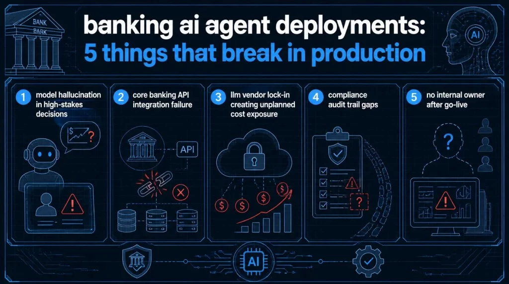 Banking AI Agent Deployments: 5 Things That Break in Production