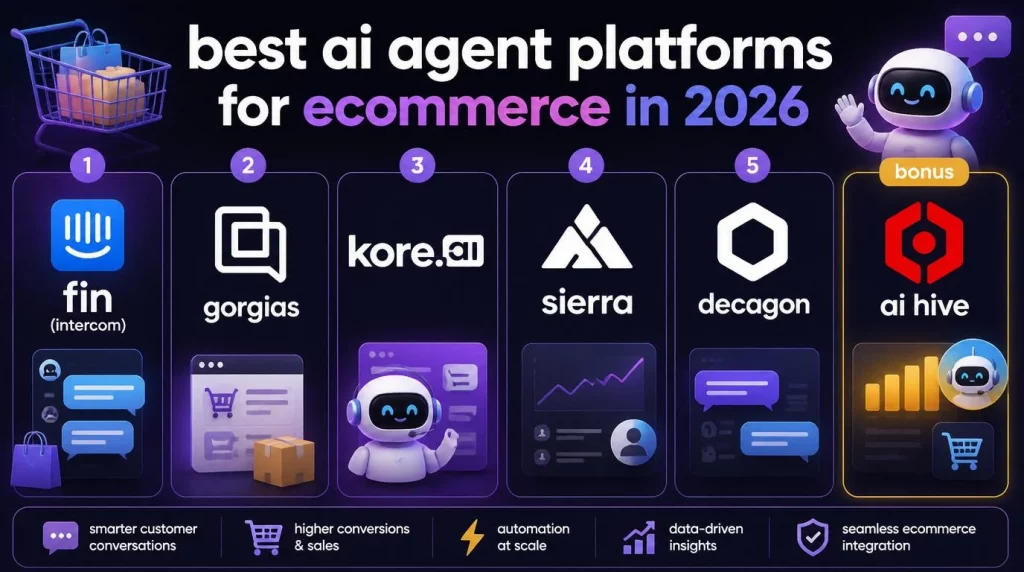 6 Best AI Agent Platforms for Ecommerce in 2026