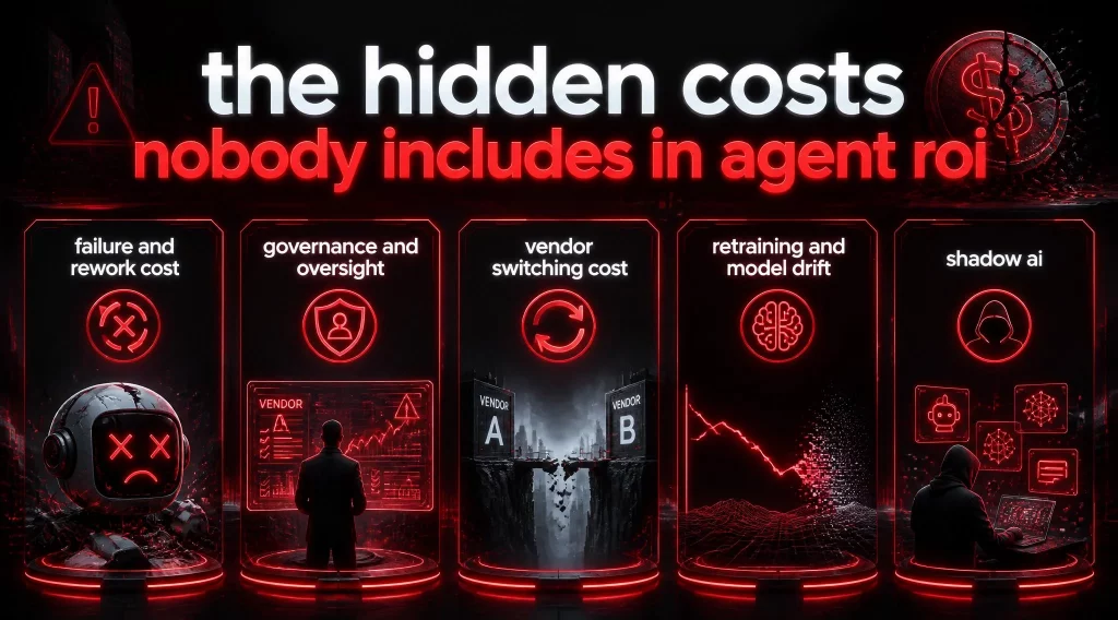 The Hidden Costs Nobody Includes in Agent ROI