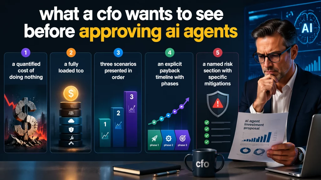 What a CFO Wants to See Before Approving AI Agents