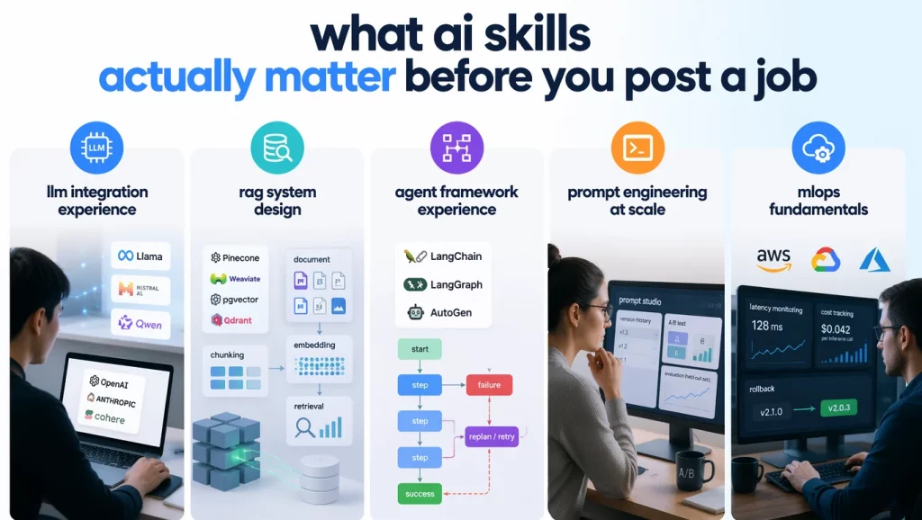 What AI skills actually matter before you post a job?