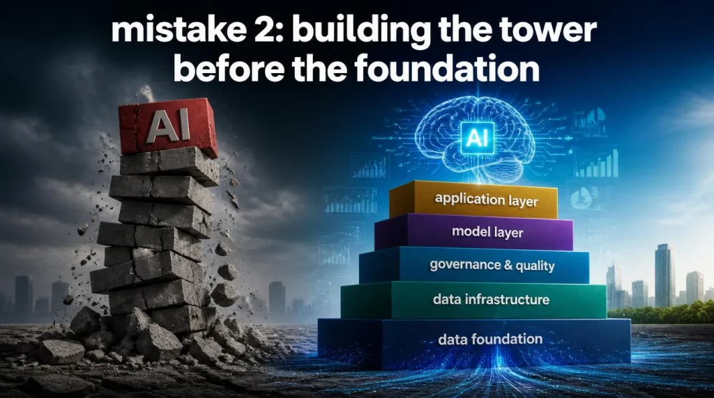 Mistake 2: Building the Tower Before the Foundation