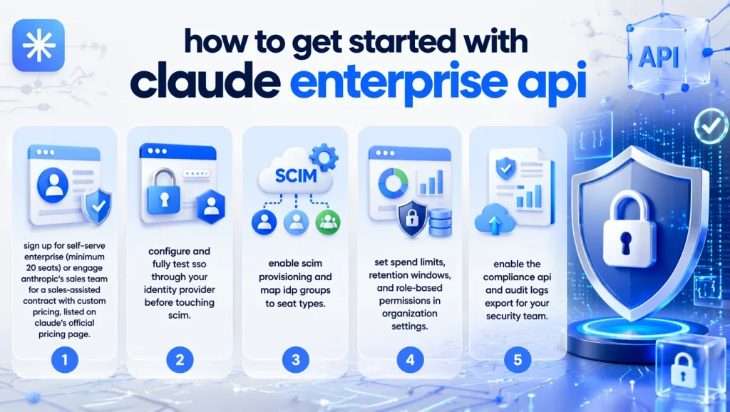 How to Get Started with Claude Enterprise API