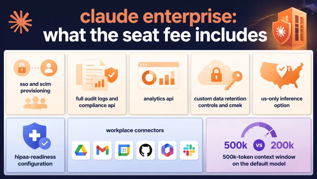 What the Seat Fee Includes