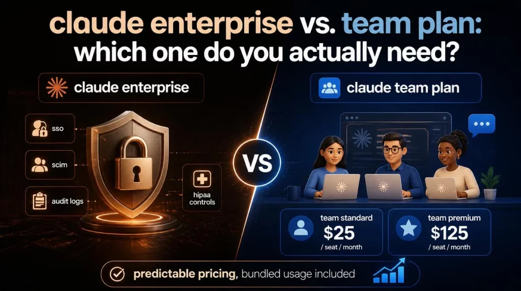 Claude Enterprise vs. Team Plan: Which One Do You Actually Need?