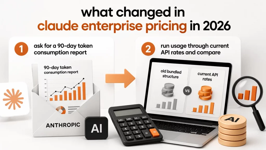 What Changed in Claude Enterprise Pricing in 2026