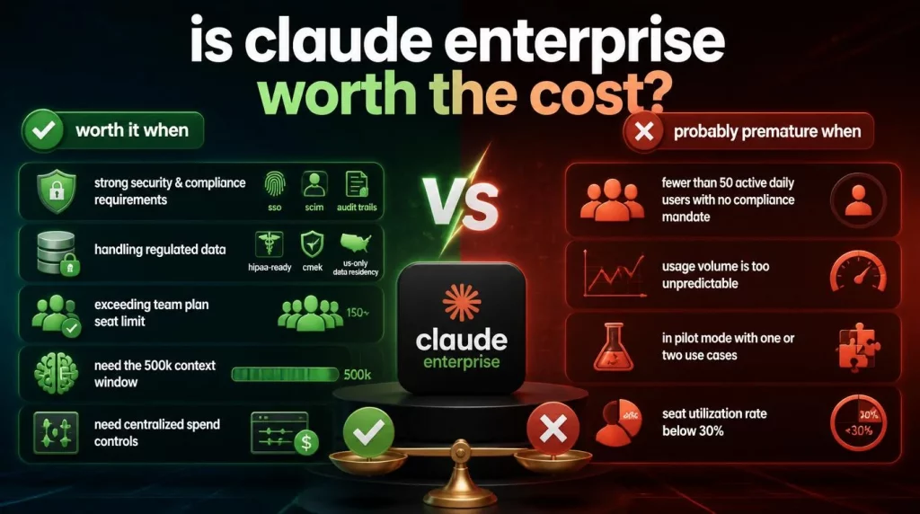 Is Claude Enterprise Worth the Cost?