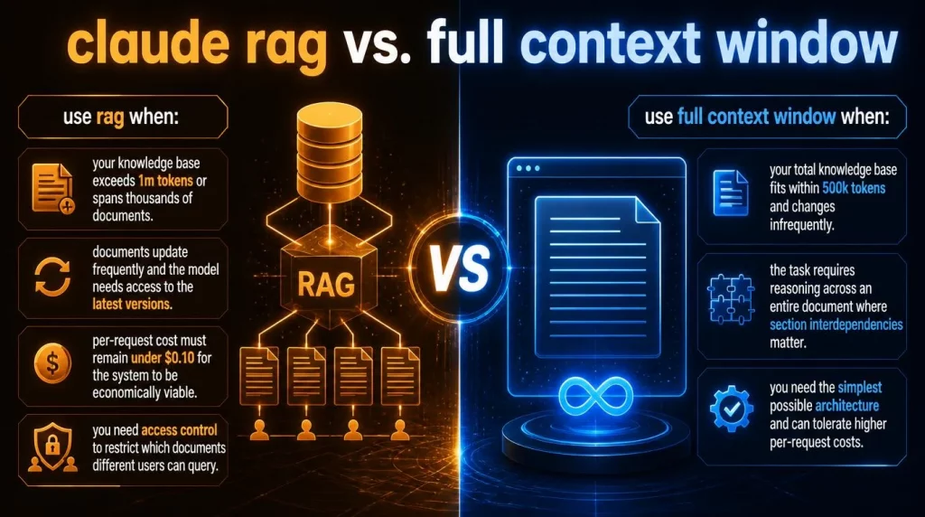 Claude RAG vs. Full Context Window: A Decision Framework
