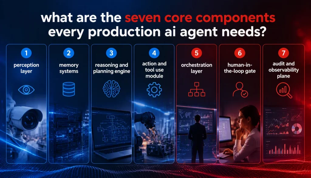 What Are the Seven Core Components Every Production AI Agent Needs?