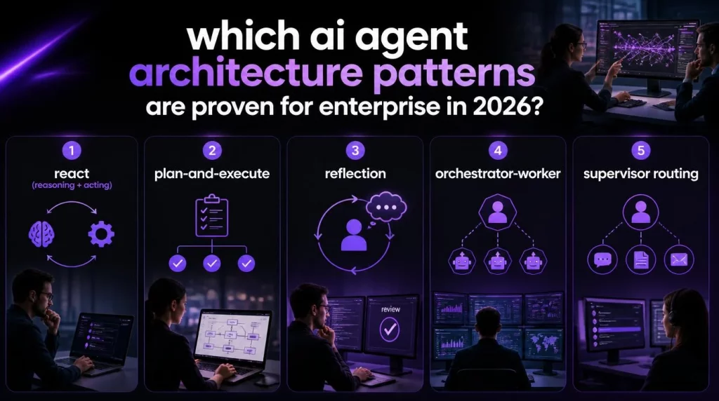 Which AI Agent Architecture Patterns Are Proven for Enterprise in 2026?