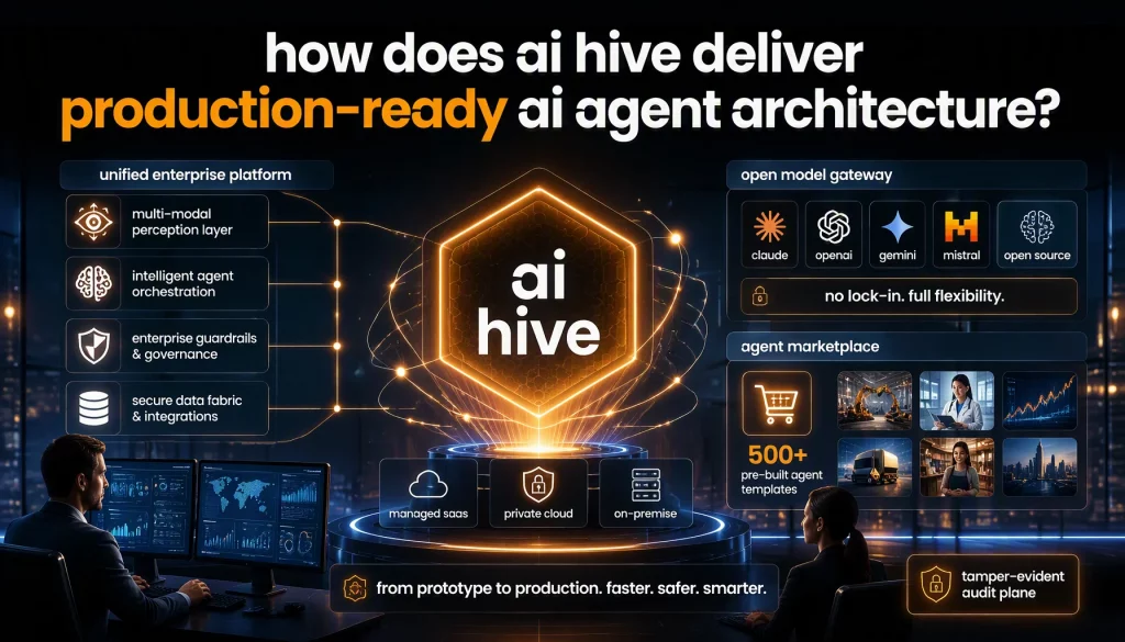 How Does AI Hive Deliver Production-Ready AI Agent Architecture?