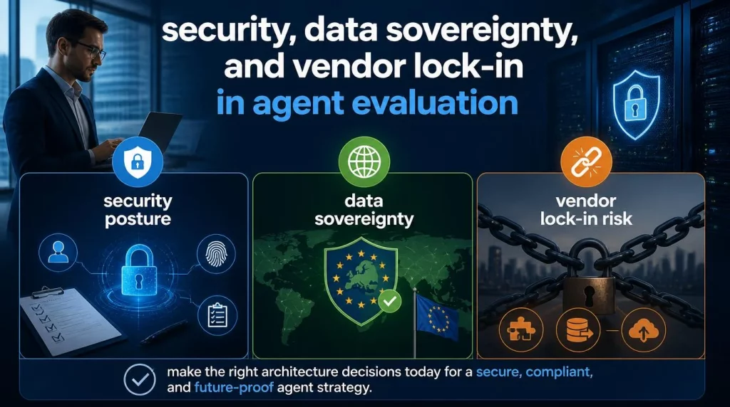 Security, Data Sovereignty, and Vendor Lock-in in Agent Evaluation
