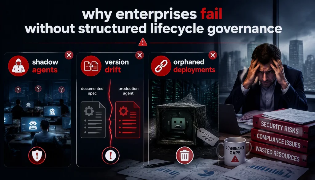 Why Enterprises Fail Without Structured Lifecycle Governance