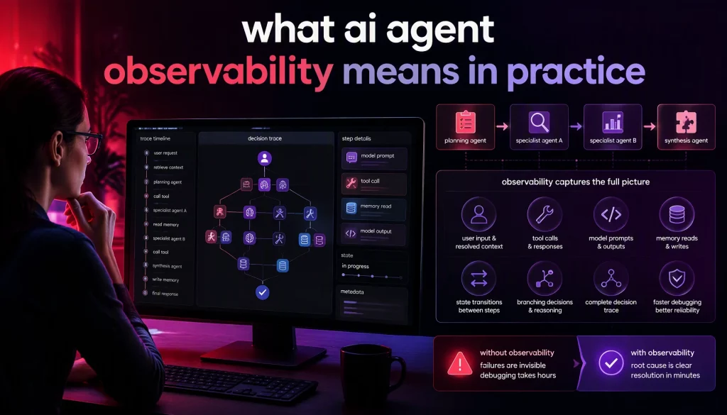 What AI Agent Observability Means in Practice