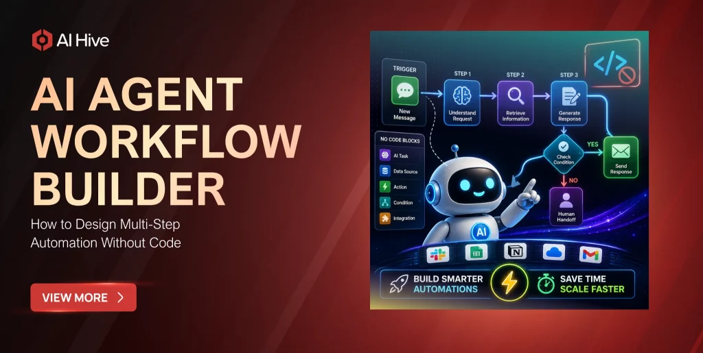 AI Agent Workflow Builder: How to Design Multi-Step Automation Without Code