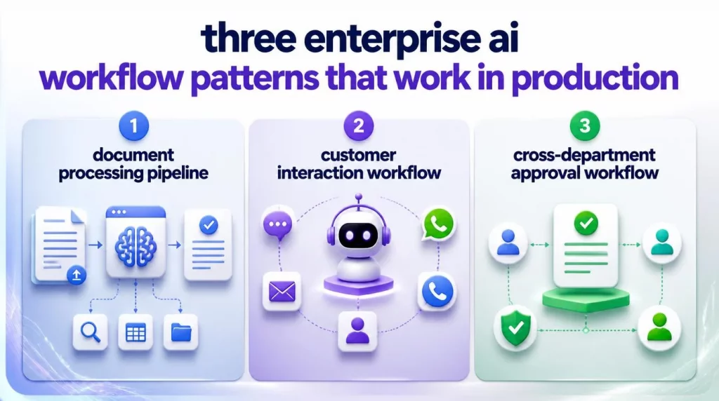 Three Enterprise AI Workflow Patterns That Work in Production