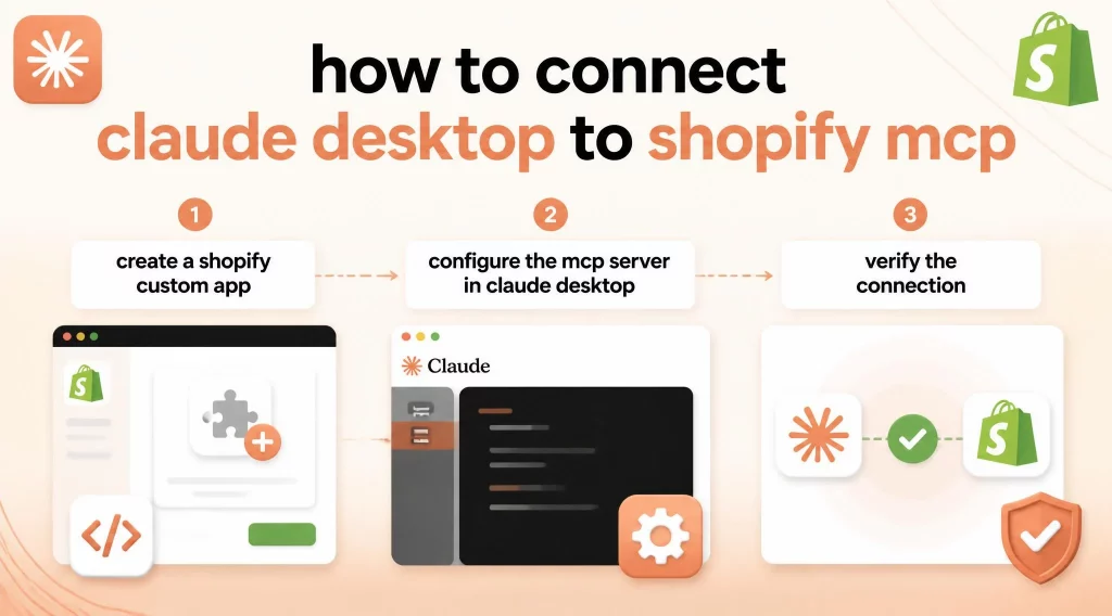How to Connect Claude Desktop to Shopify MCP