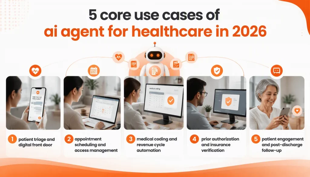 5 Core Use Cases of AI Agent for Healthcare in 2026