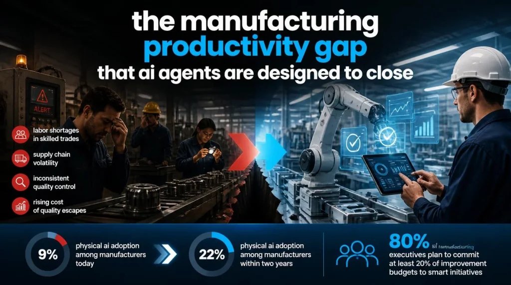 AI Agents for Underwriting Automation