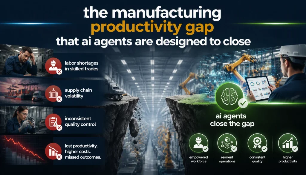 The Manufacturing Productivity Gap That AI Agents Are Designed to Close