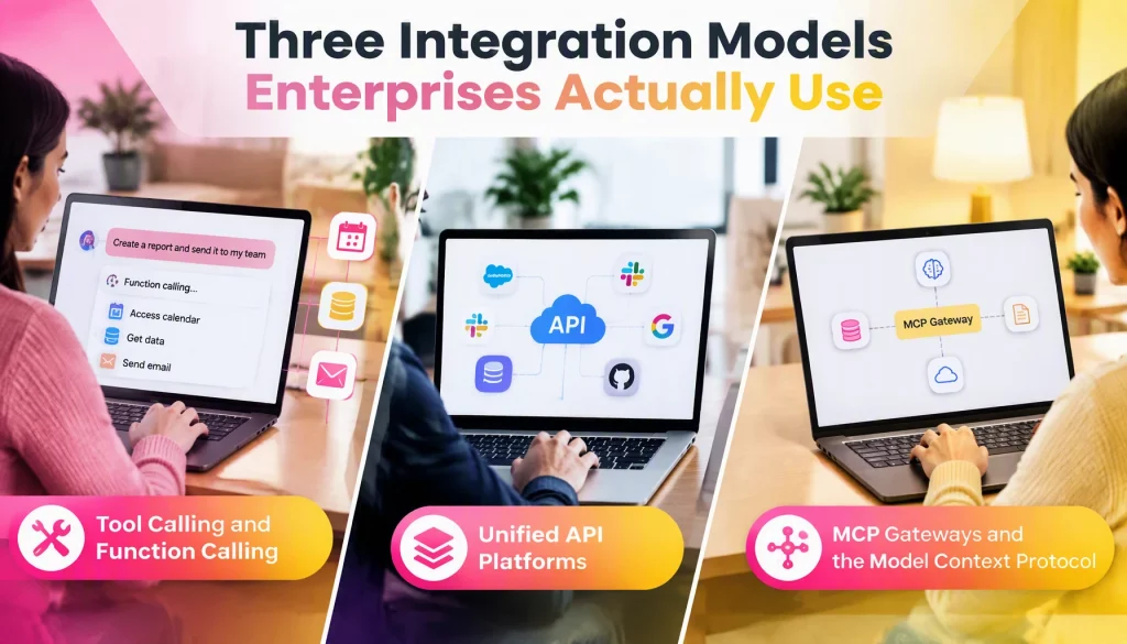 Three Integration Models Enterprises Actually Use