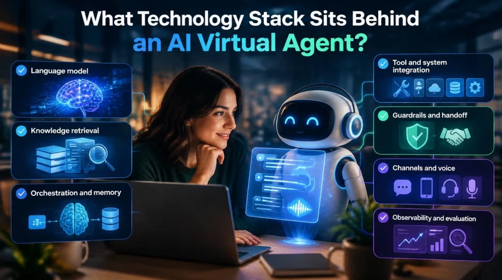 What Technology Stack Sits Behind an AI Virtual Agent?