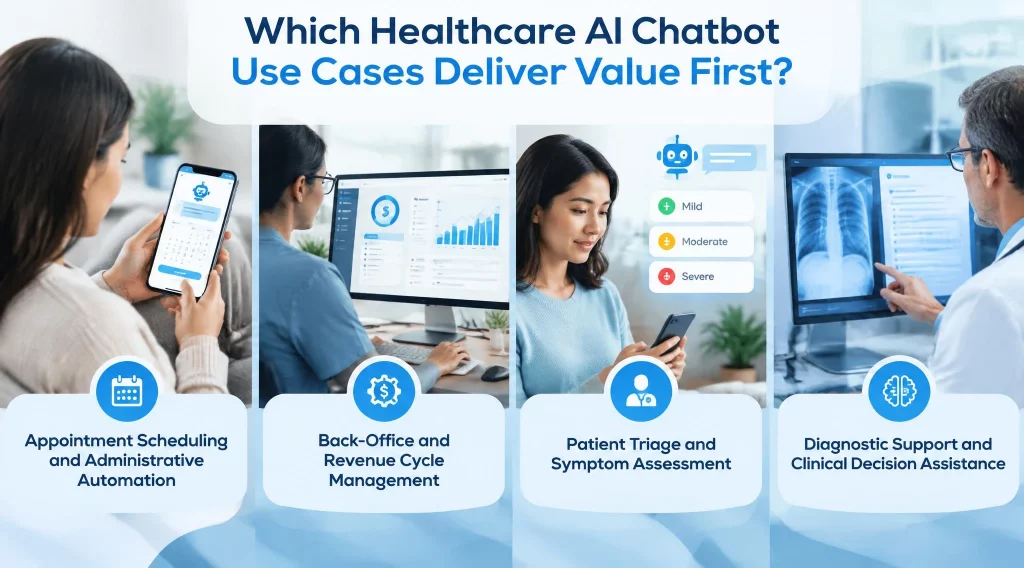 Which Healthcare AI Chatbot Use Cases Deliver Value First?