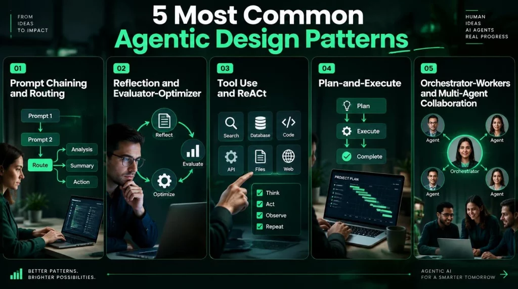 5 Most Common Agentic Design Patterns