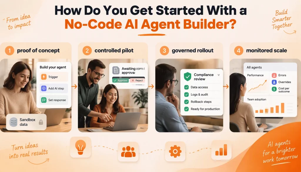 How Do You Get Started With a No-Code AI Agent Builder?