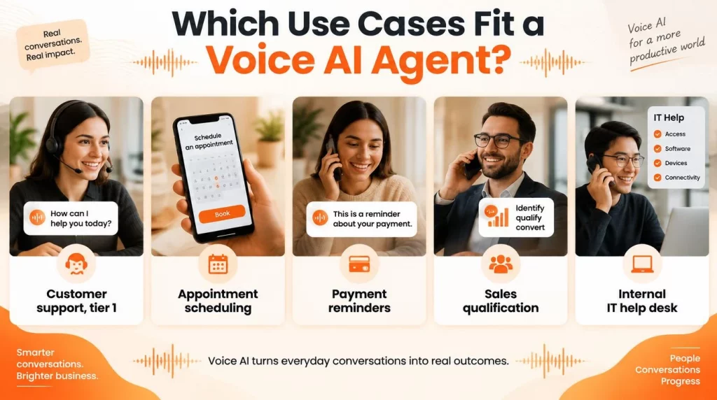 Which Use Cases Fit a Voice AI Agent?